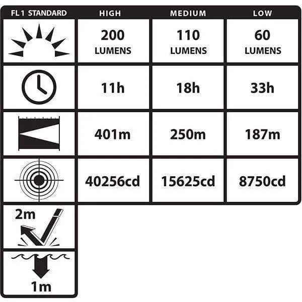 Nightstick INTRANT Intrinsically Safe Dual-Light Angle Light - 3 AA