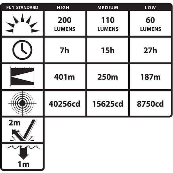 Nightstick INTRANT Intrinsically Safe Dual-Light Angle Light - Rechargeable